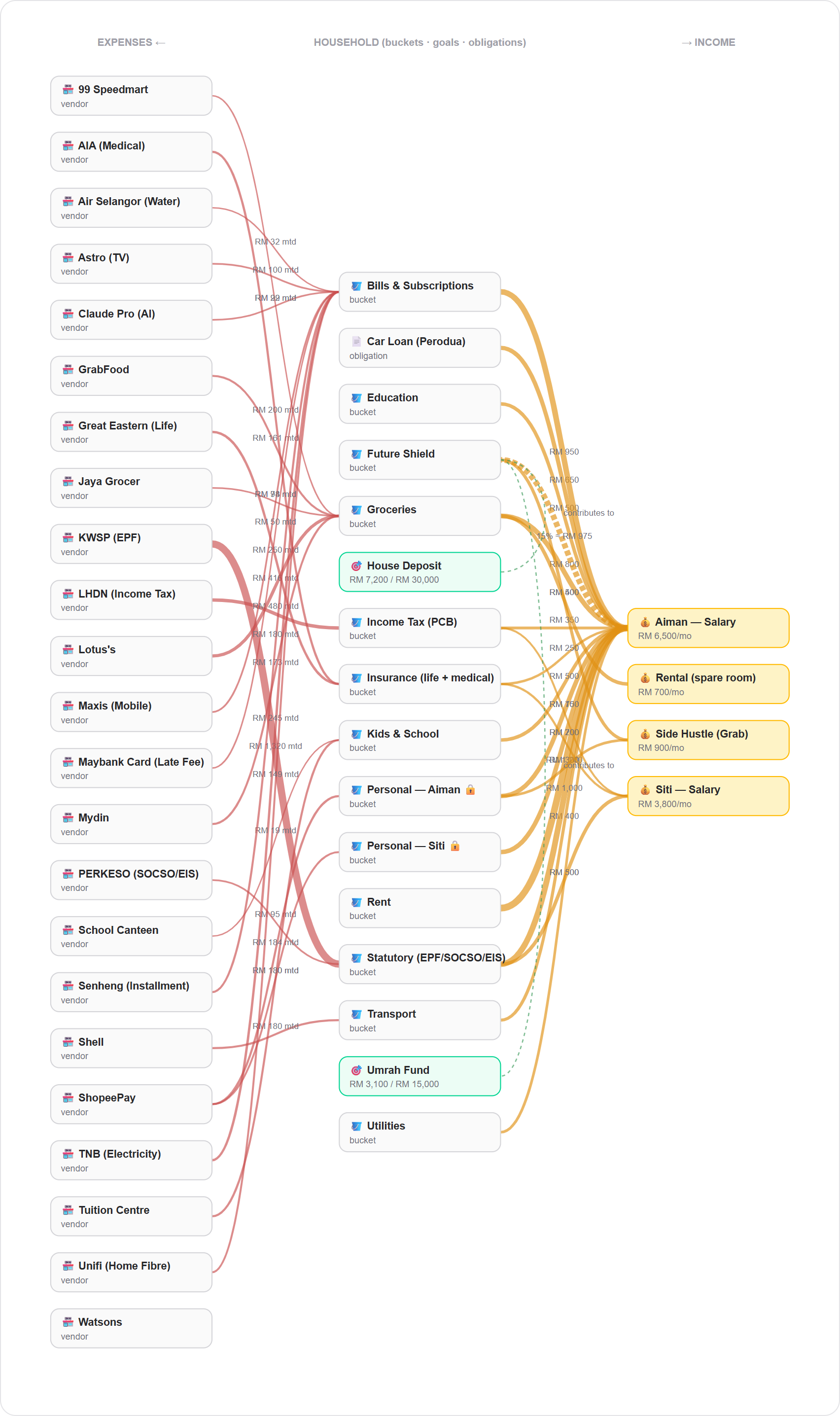 Flow — the classic branch view
