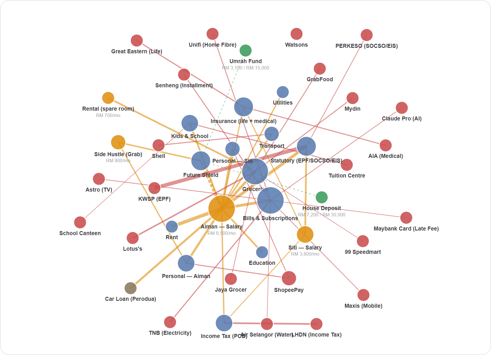 Organic — the raw knowledge graph